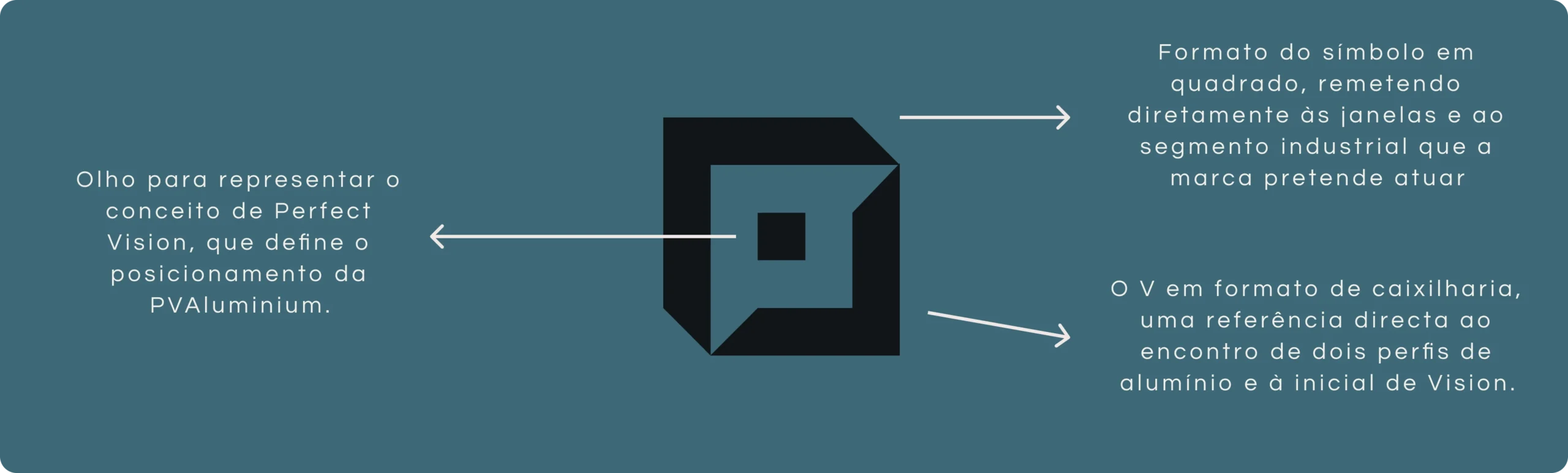 ByourChange - PVAluminium - Símbolo Total